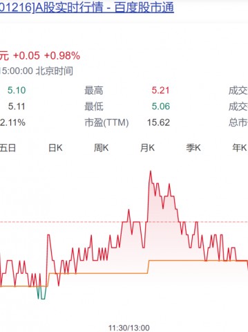 A股创富神话！78岁老太将减持2.5亿股股票，对应市值超13亿元，持股长达17年