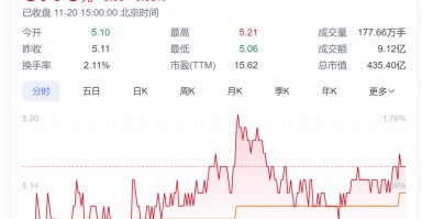 A股创富神话！78岁老太将减持2.5亿股股票，对应市值超13亿元，持股长达17年