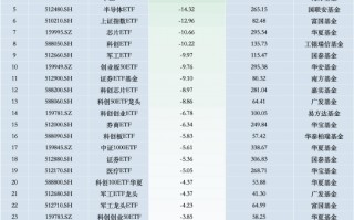 最不受欢迎ETF：上周华夏科创50ETF遭净赎回64.54亿元，易方达创业板ETF遭净赎回40.05亿元（名单）