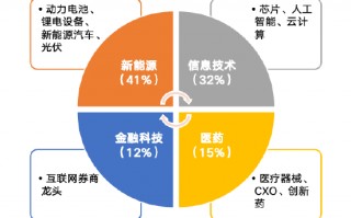 华安基金：创业板大幅反弹，创业板50指数涨9.21%