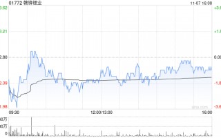 赣锋锂业：赣锋锂电为广东汇创提供不超过1.5亿元的担保