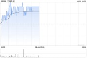 中国外运控股股东外运长航增持公司2744.05万股A股