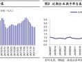 海通证券：A股市场的微观流动性出现阶段性再平衡