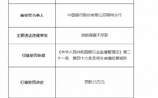 中国银行鄂州分行因贷前调查不尽职被罚35万元