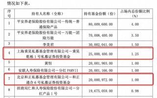 私募大手笔，买入中证A500ETF超5亿份，正成ETF生态重要一环