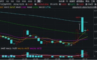 楼市现暖冬行情！机构：“止跌回稳”已具备一定条件，复苏路径显现！地产板块本周有望开启反攻？