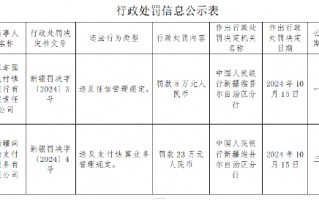 库车国民村镇银行被罚8万元：违反征信管理规定