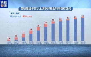 “美元潮汐”收割全球：降息放水推高通胀 加息收网转嫁危机