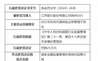 江苏银行扬州分行被罚25万元：对分支机构代理保险业务管理不到位