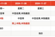 IPO周报｜本周迎来3只新股申购，隐身涂料龙头“现身”