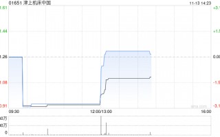 津上机床中国将于2025年1月13日派发中期股息每股0.45港元