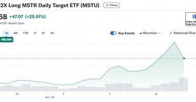 “比特币影子股”MSTR有多火？基金经理高呼是“不同的怪兽”，ETF被限制掉期交易