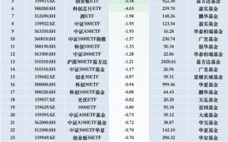 最不受欢迎ETF：11月22日华泰柏瑞沪深300ETF遭净赎回23.90亿元，华夏上证50ETF遭净赎回8.50亿元