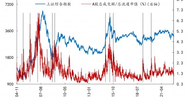 信达策略：牛市休整的两种情形