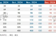 11月液晶电视面板价格全面持平 Mini LED产品热卖