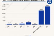 置换存量隐性债务！11月多地披露再融资专项债券发行计划，单日最高计划发行规模达3629亿元