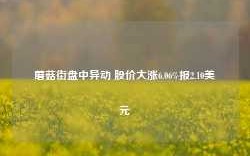 蘑菇街盘中异动 股价大涨6.06%报2.10美元