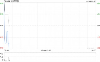 结好控股公布将于11月6日上午起复牌