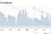 得房率超120%！广州建筑新规下新房开卷面积，专家：对二手房市场冲击很大