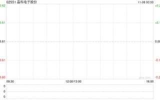 晶科电子股份全球发售3864万股 香港公开发售获5677.83倍认购