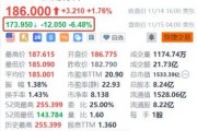 应用材料盘前跌超6% 第一财季营收指引低于预期