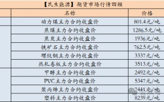 【民生能源 周泰团队】煤炭日报：10月越南煤炭进口量434万吨，同比增20.0%，环比增9.3%