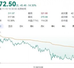 传闻突袭！“牛市旗手”转向，同花顺跌超14%