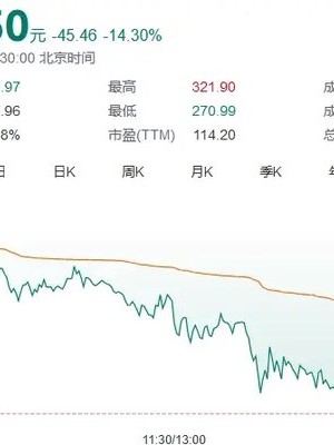 传闻突袭！“牛市旗手”转向，同花顺跌超14%