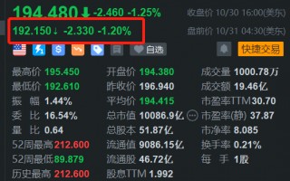 台积电盘前跌超1% 公司预计台风不会造成重大影响