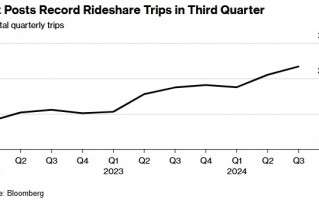 Lyft Q3创纪录出行量助力营收大增31.5%，业绩指引乐观