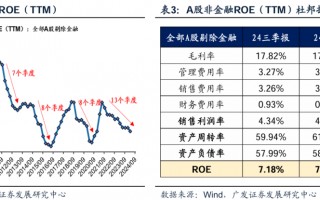 透视A股三季报：哪些行业有望率先反转？