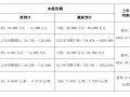 国华网安2021年业绩预告变脸，由盈转亏！