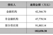 晨鸣纸业18亿元债务逾期，超300亿短期债务如何化解？