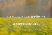 Shoals Technologies Group, Inc.盘中异动 下午盘股价大涨5.05%报5.20美元