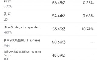 10月31日美股成交额前20：微软创两年来最大单日跌幅