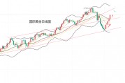 黄力晨:俄乌冲突刺激避险 支撑黄金价格大涨