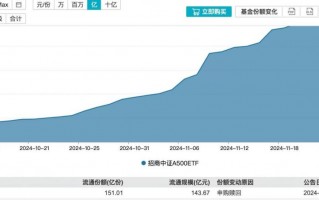 牛市思维还在，今年的跨年行情这样布局！