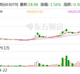 圣达生物：叶酸是我公司主营产品之一，叶酸原材料均为外购