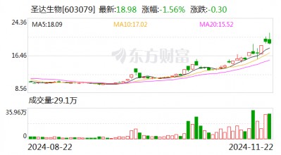 圣达生物：叶酸是我公司主营产品之一，叶酸原材料均为外购