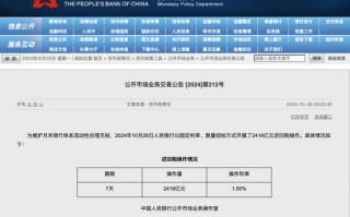 央行今日进行2416亿元7天期逆回购操作