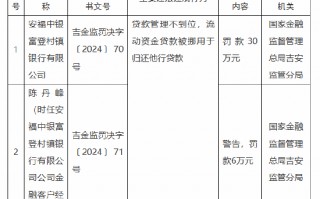 安福中银富登村镇银行被罚30万元：因贷款管理不到位 流动资金贷款被挪用于归还他行贷款