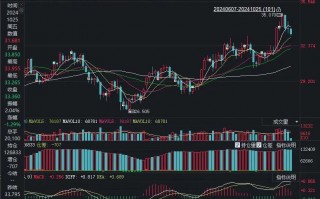 白银已“发狂”，价格创近12年来新高！今年涨幅超黄金，华尔街还在力挺