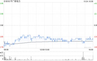 大和：予中广核电力“持有”评级 第三季业绩略低于市场预期