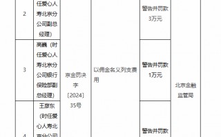 爱心人寿北京分公司被罚28万元：跨区域经营保险业务 以佣金名义列支费用