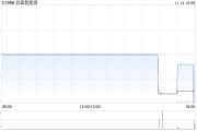 彩客新能源公布授出彩客科技股份的回购权