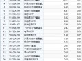 华安基金最大ETF舍不得降费：规模307亿的华安创业板50ETF管理费率0.5%，若降费1年收入减少1亿