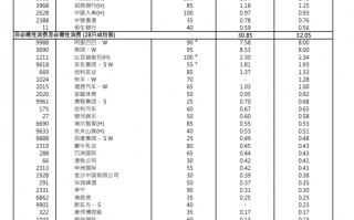 港股关键指数，重大调整！5700亿资金，迎"变化"！