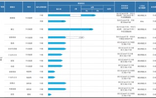 华芢生物IPO：地方国资突击入股抬估值 产业园项目未信披资金来源不明 是否变相投入房地产？