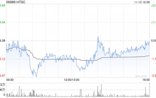 华泰证券完成发行58亿元短期公司债券