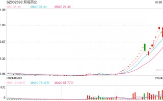 财说 | 疯狂炒作之下，双成药业重组后能成为A股芯片设计“一哥”吗？